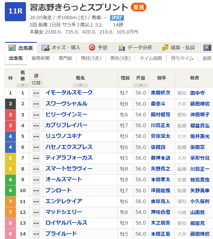 習志野きらっとスプリント