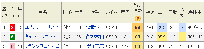 習志野きらっとスプリント