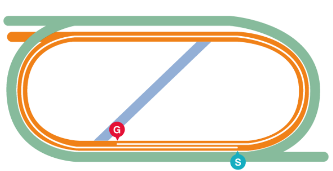 福島競馬場コース