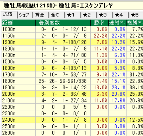 エスケンデレヤ産駒