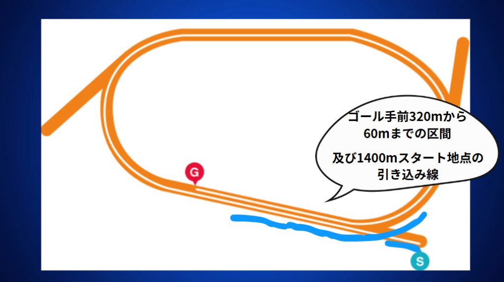 高知競馬馬場改修