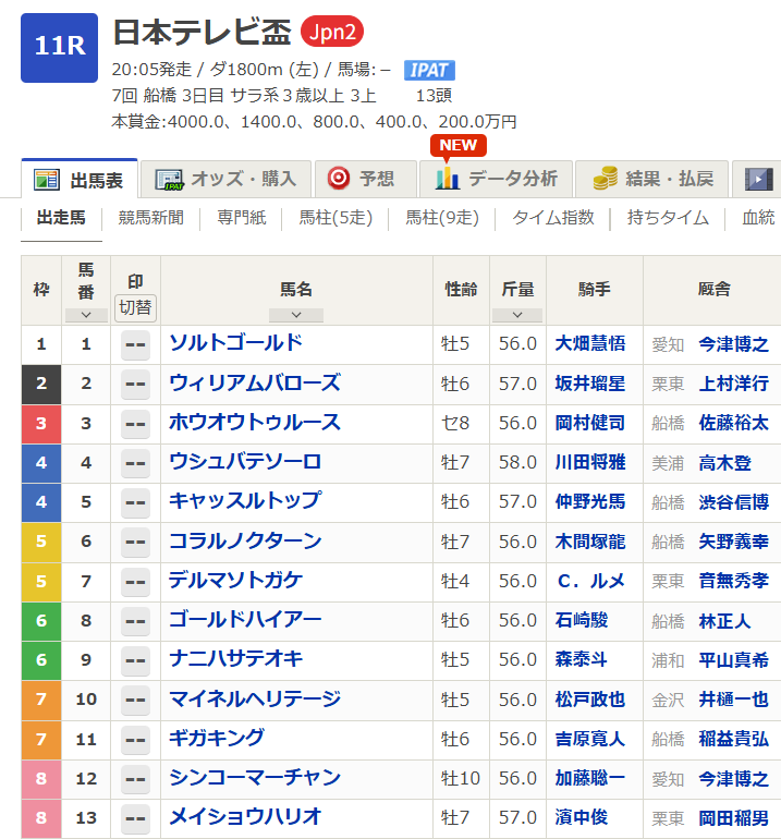 日本テレビ盃