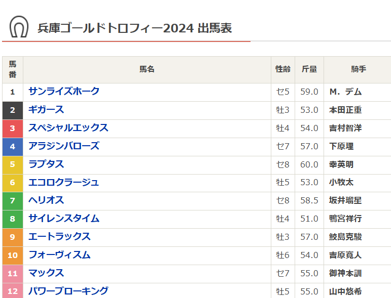 兵庫ゴールドトロフィー2024