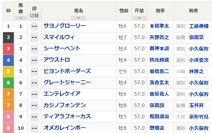 ゴールドカップ　追い切り