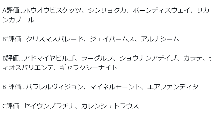 中山金杯2025　結果