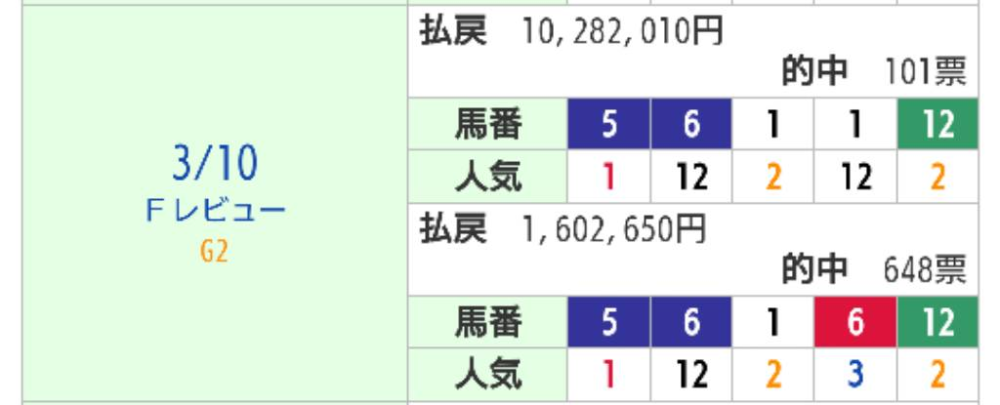 WIN5  フィリーズレビュー