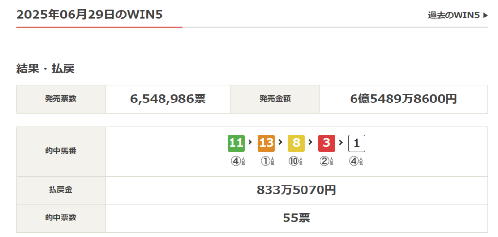 WIN5