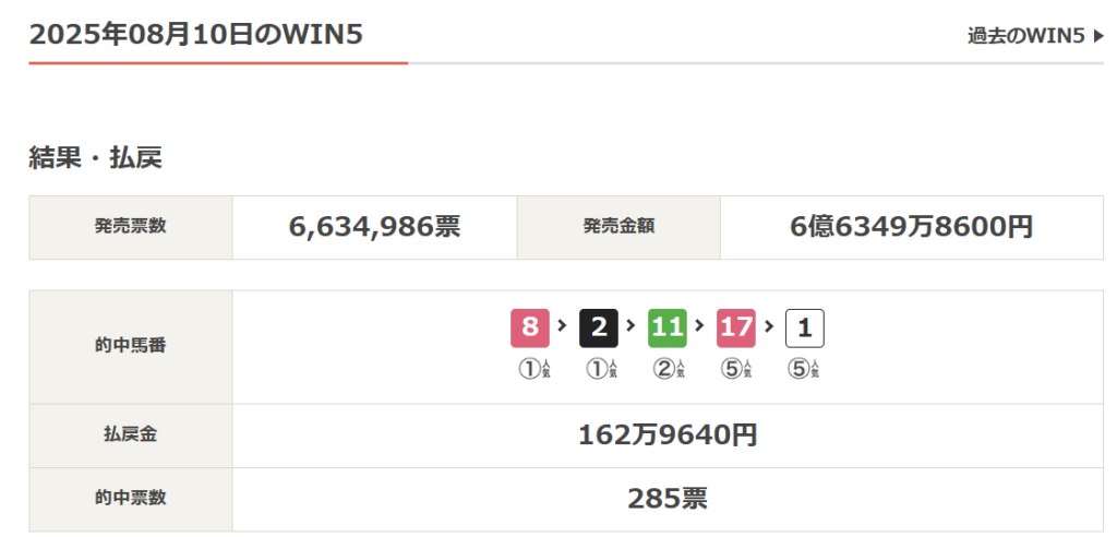 WIN5
