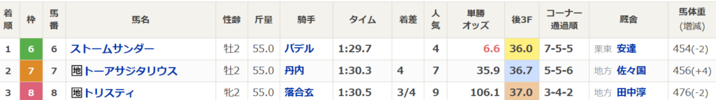 クローバー賞