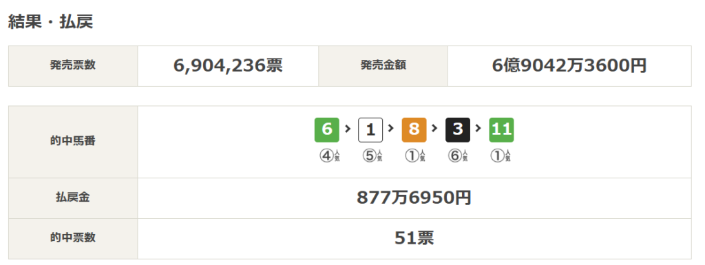 WIN5
